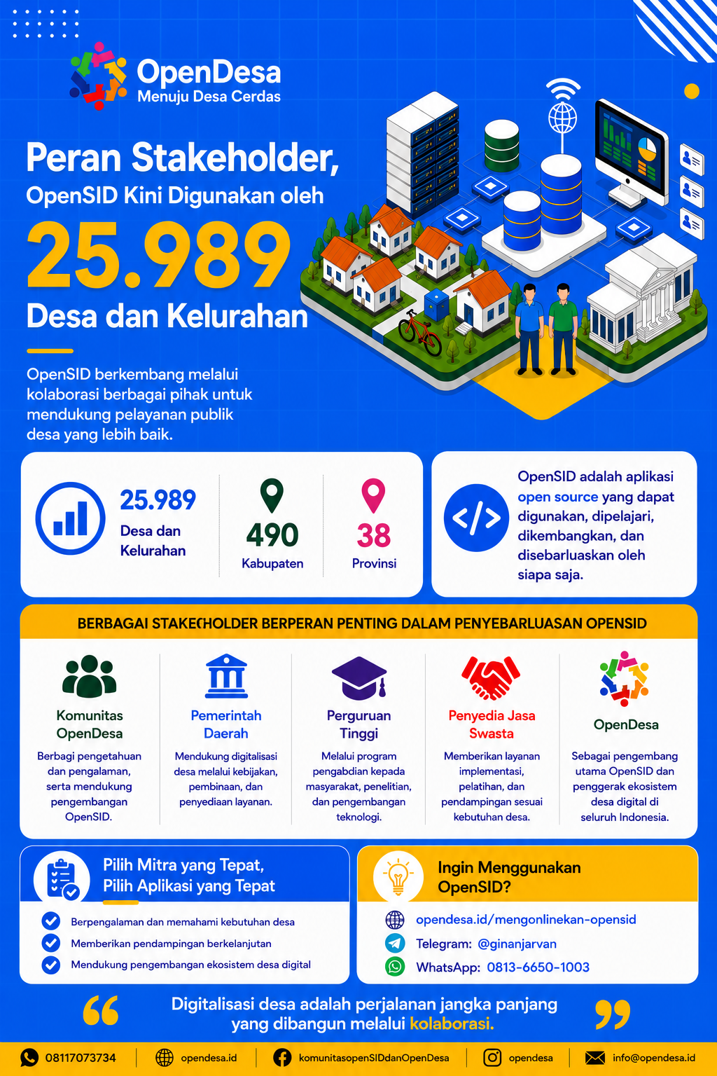 Peran Stakeholder, OpenSID Kini Digunakan oleh 25.989 Desa dan Kelurahan